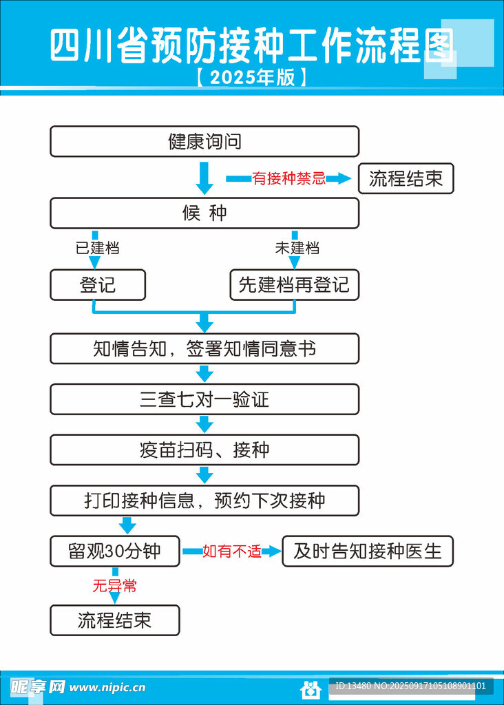 四川省預(yù)防接種工作流程圖_藍(lán)制