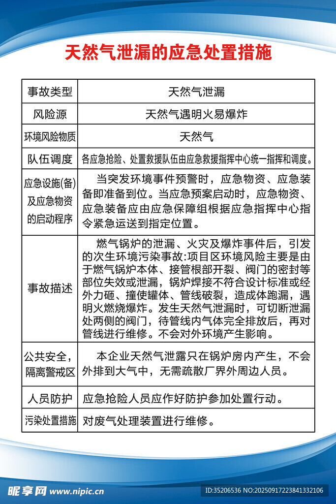 天然氣安全使用注意事項