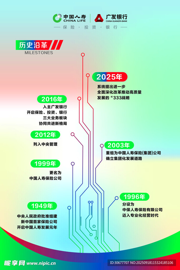 發(fā)展歷程