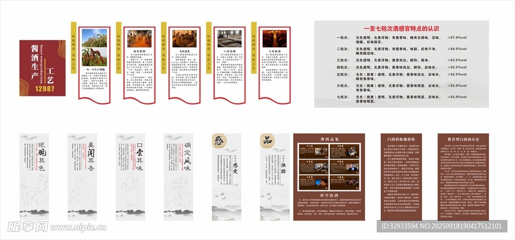 醬香型白酒工藝流程圖