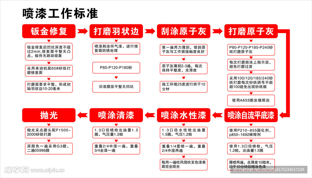 車行噴漆工作流程圖