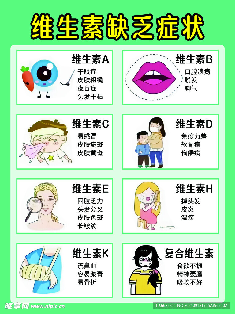 維生素缺乏癥狀