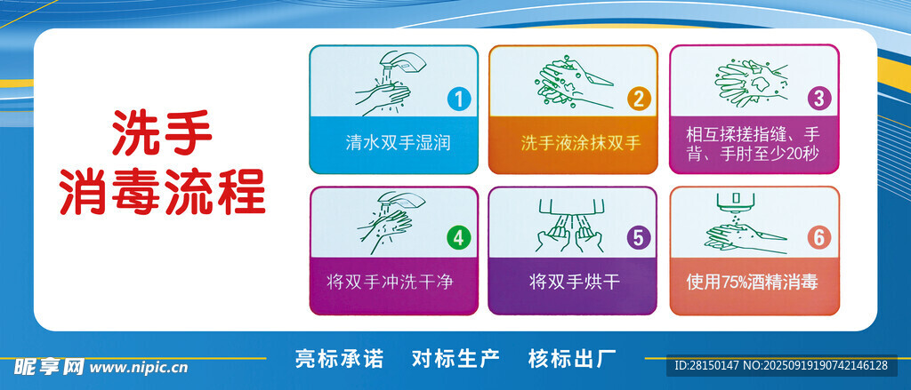 洗手步驟
