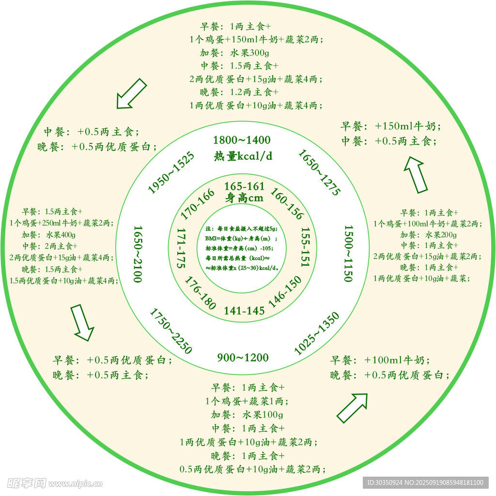 食物能量飲食熱量表