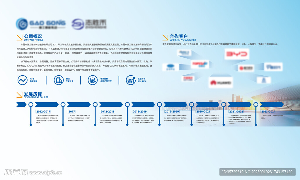 企業(yè)發(fā)展歷程時間軸展示