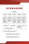 醫(yī)療廢物處置流程圖
