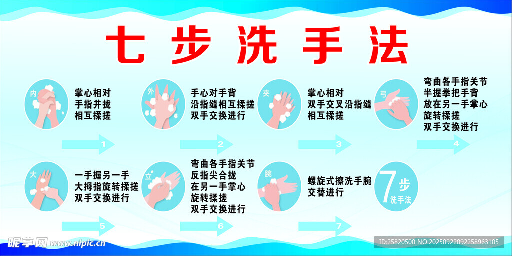 七步洗手法