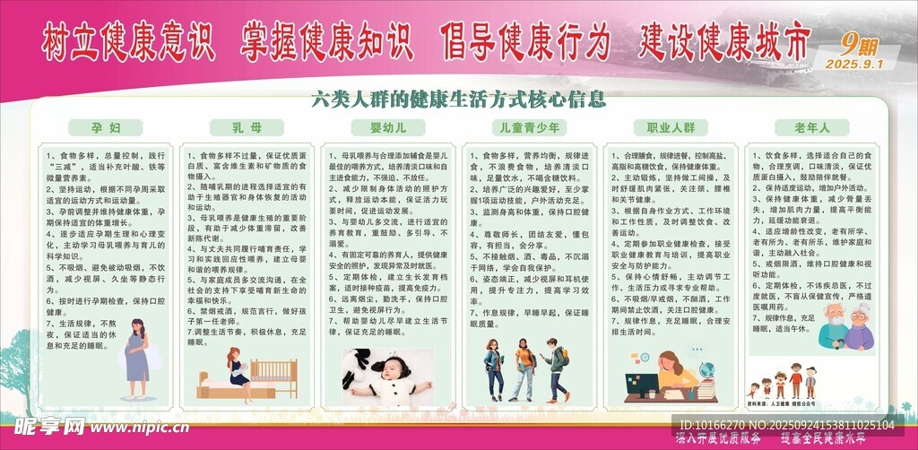 健康生活方式核心信息