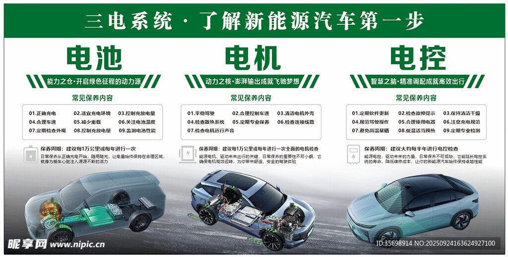 新能源汽車三電系統(tǒng)展示圖