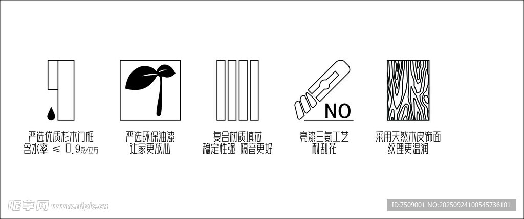 木門材料解析說明
