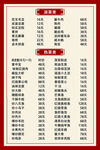 中式菜單價(jià)目表