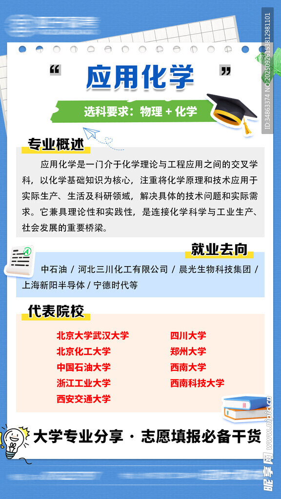 高考 應(yīng)用化學(xué)專業(yè)介紹海報