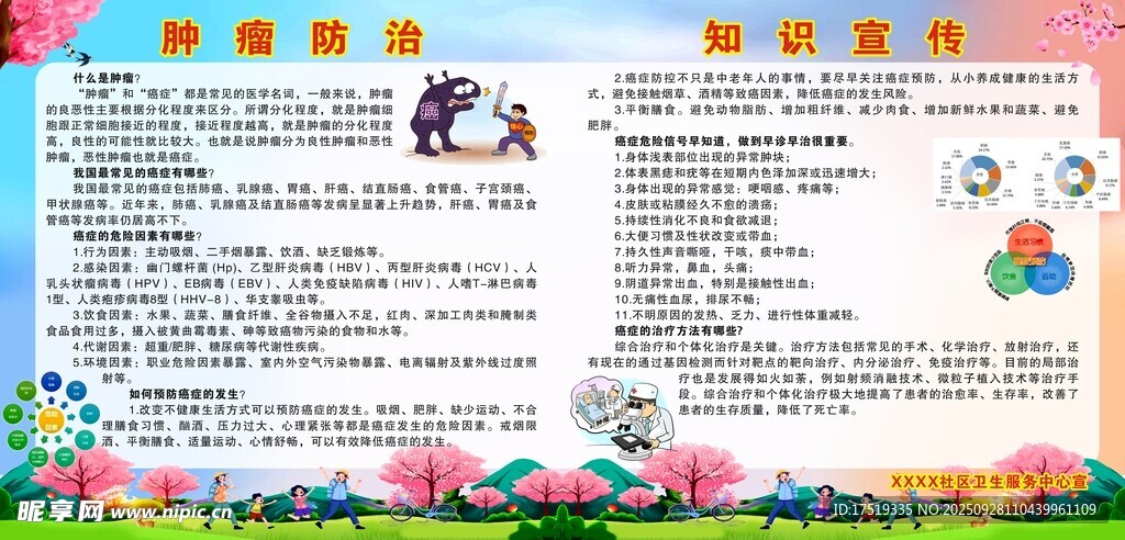 腫瘤預(yù)防與防治海報(bào)