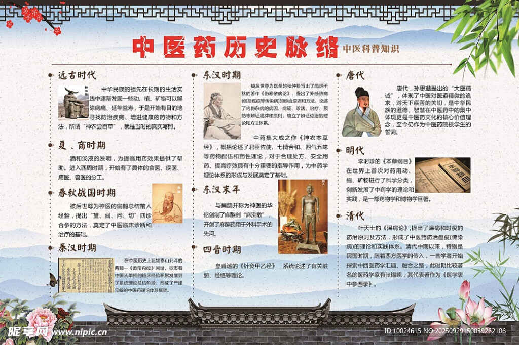 中醫(yī)藥歷史脈絡(luò)