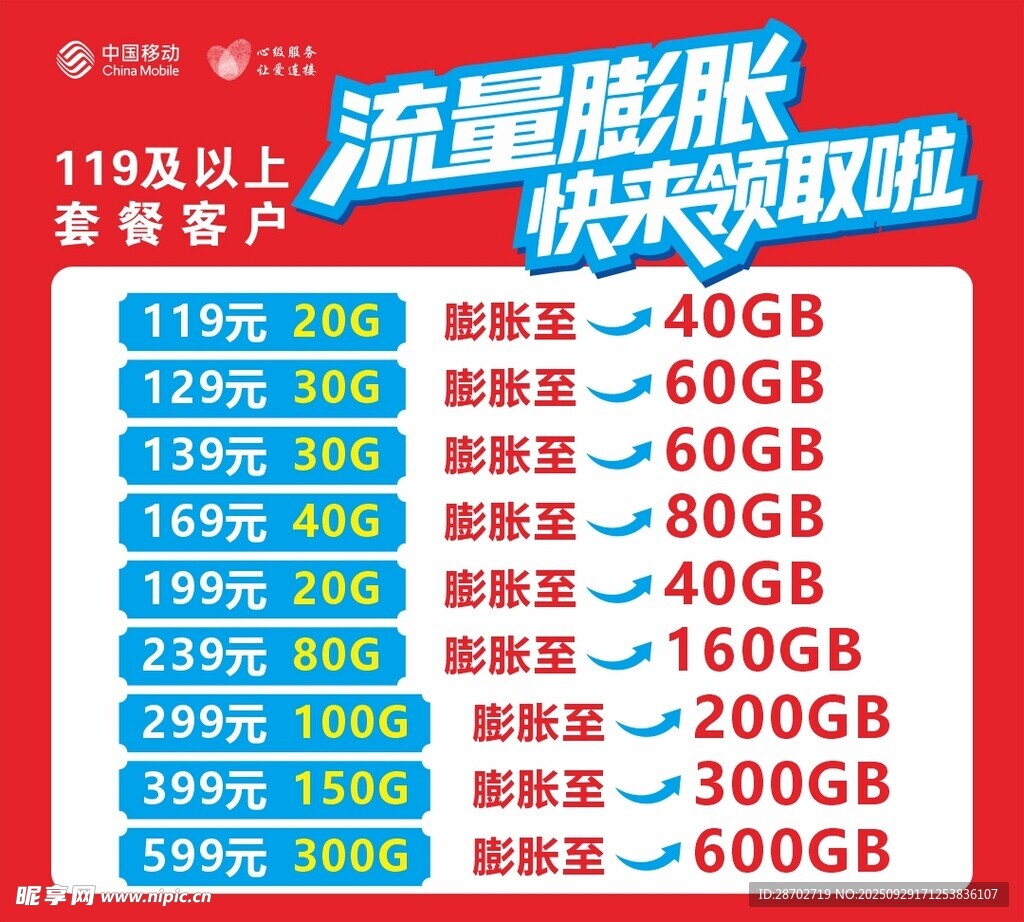 中國移動(dòng)流量膨脹