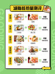 減脂餐單