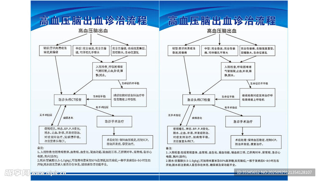高血壓腦出血診治流程