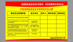 食品安全管理公示表