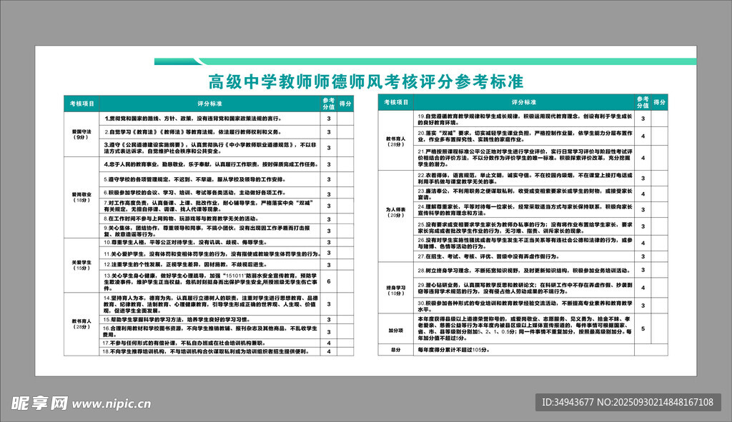 營養(yǎng)成分表