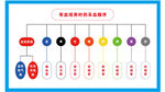 有血培養(yǎng)時的采血順序