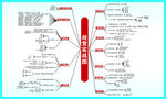  經(jīng)營實戰(zhàn)圖
