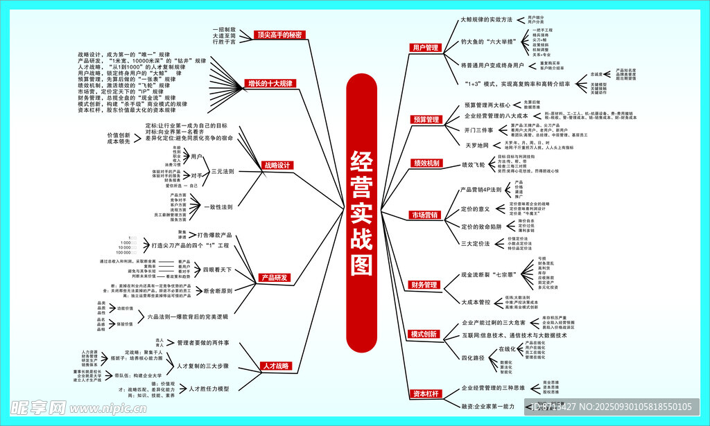  經(jīng)營實戰(zhàn)圖