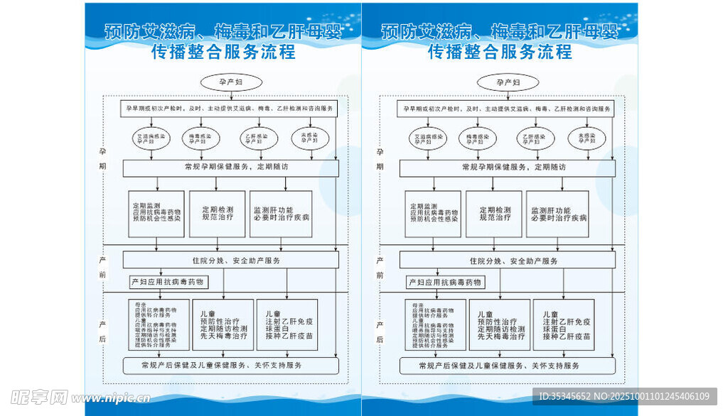 預(yù)防艾滋病梅毒和乙肝母嬰傳播