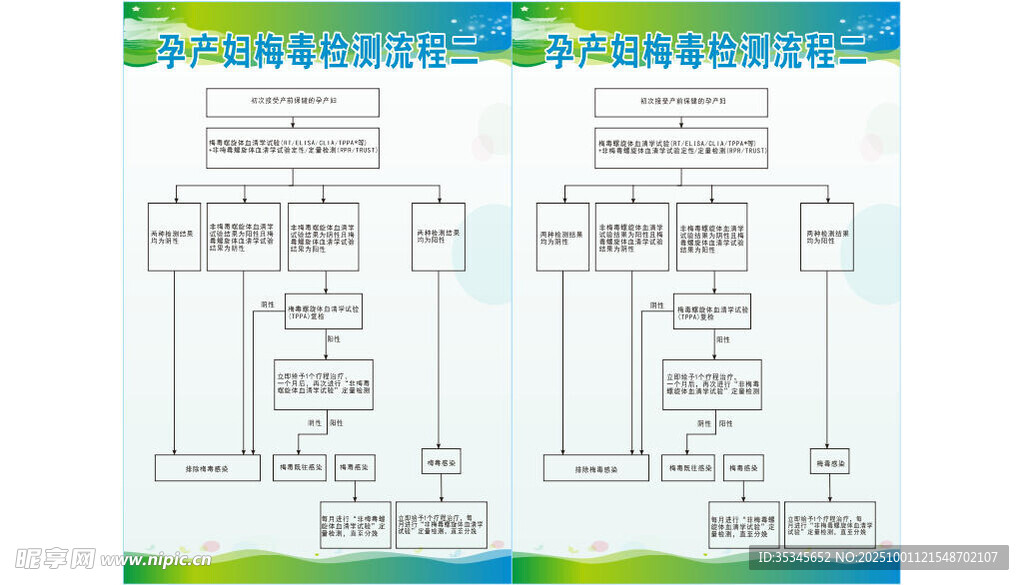 孕產(chǎn)婦梅毒檢測(cè)流程