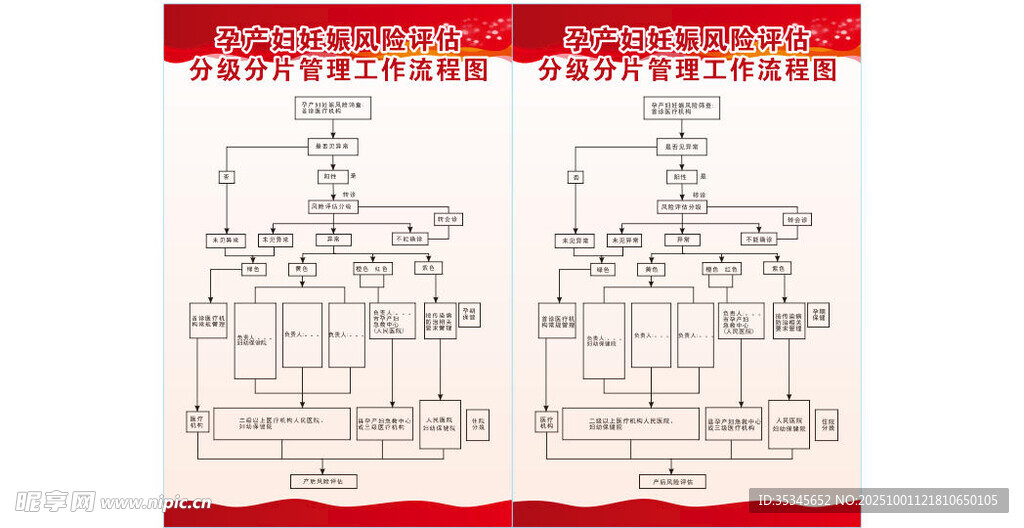 孕產(chǎn)婦妊娠風險評估分級管理流程