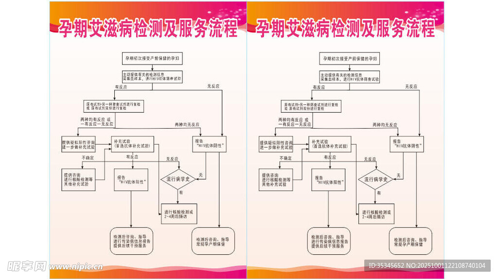 孕期艾滋病檢測及服務(wù)流程