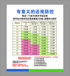 近視防控?cái)?shù)據(jù)對(duì)比圖表