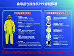 化學(xué)防護(hù)服PPPE配備指南