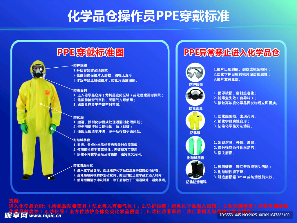 化學(xué)防護(hù)服PPPE配備指南