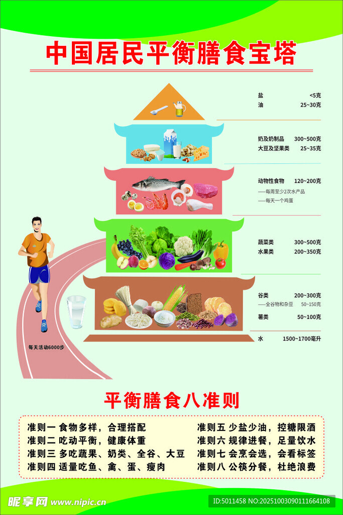 膳食寶塔