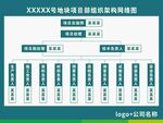 項目部組織架構網絡圖