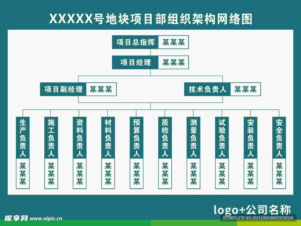 項(xiàng)目部組織架構(gòu)網(wǎng)絡(luò)圖