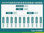 工地項目部應(yīng)急救援網(wǎng)絡(luò)圖