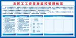 農(nóng)民工工資發(fā)放監(jiān)控體系