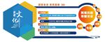 企業(yè)文化