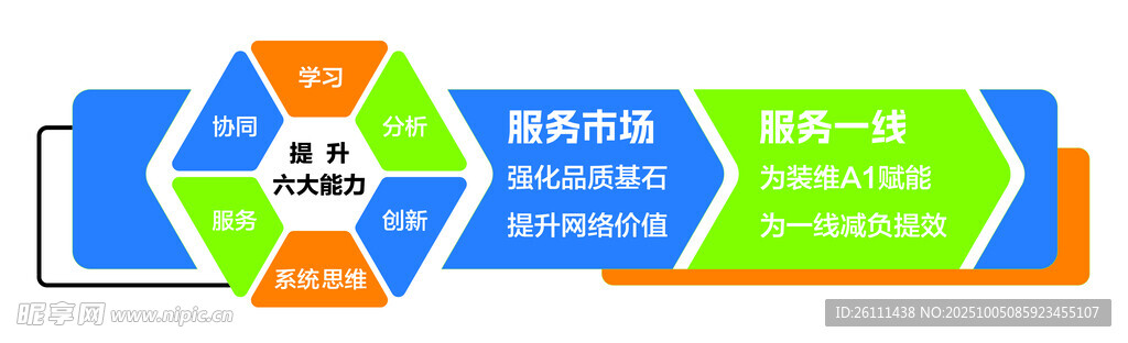 企業(yè)數(shù)字化轉(zhuǎn)型流程圖解