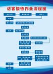 廠區(qū)訪客接待流程圖
