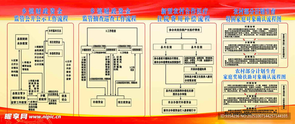 惠民宣傳