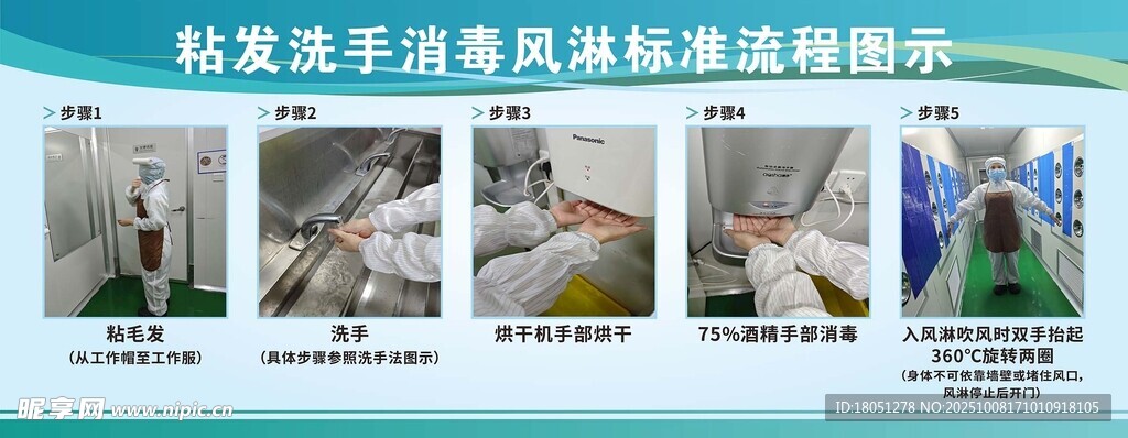 粘發(fā)洗手消毒風淋標準流程