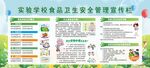 食品衛(wèi)生安全制度