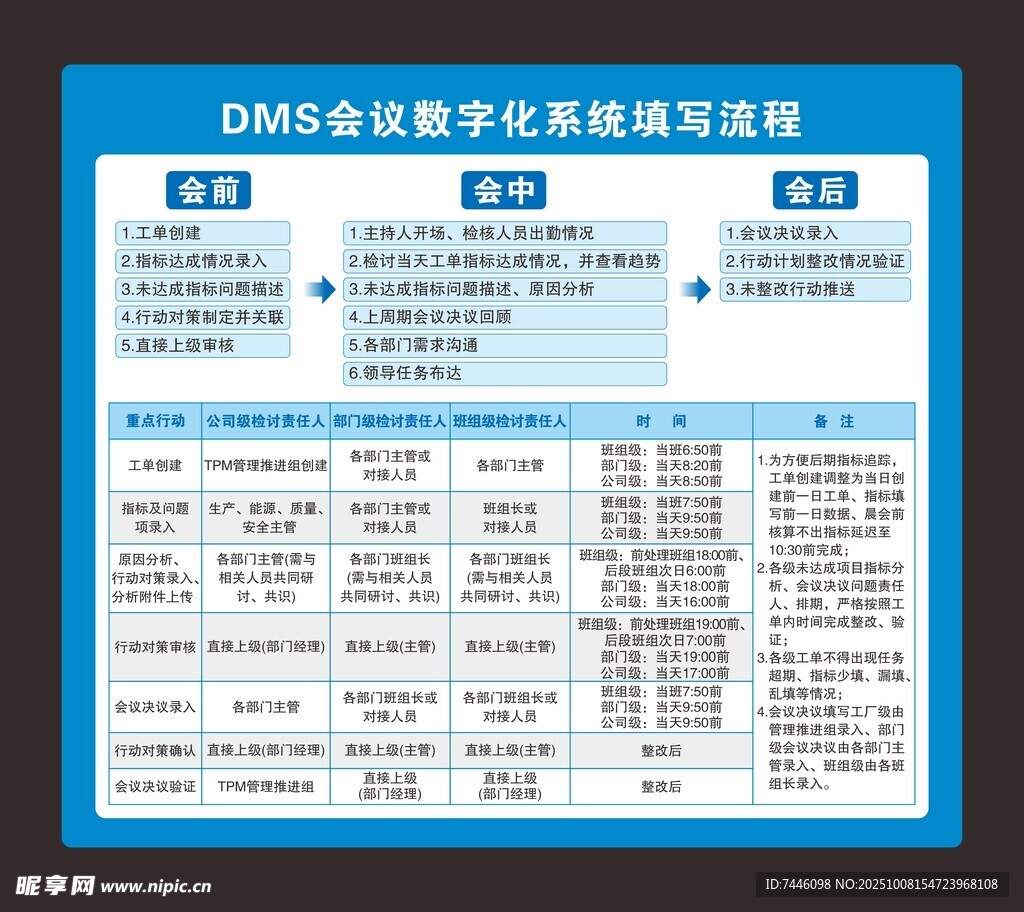 DMS會(huì)議數(shù)字化系統(tǒng)填寫(xiě)流程