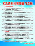 緊急意外傷殘救援與理賠