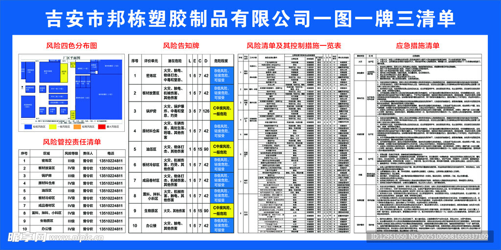一圖二牌三清單