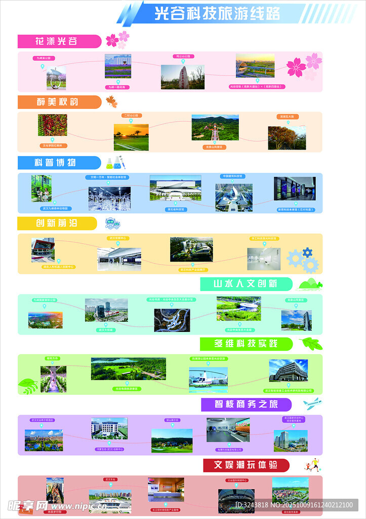 旅游路線示意展示圖