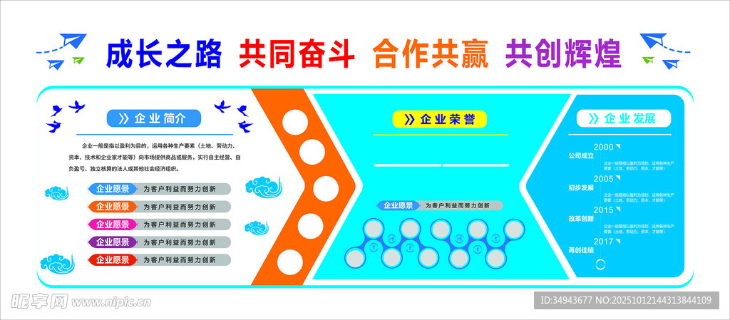企業(yè)成長之路