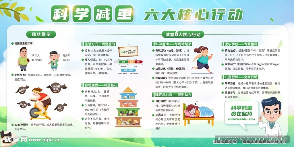 科學(xué)減重六大核心行動(dòng)宣傳欄